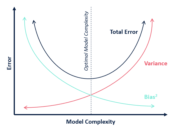 _images/Clase 06 - Complejidad de modelos, sobreajuste y metodologías de validación_15_0.png